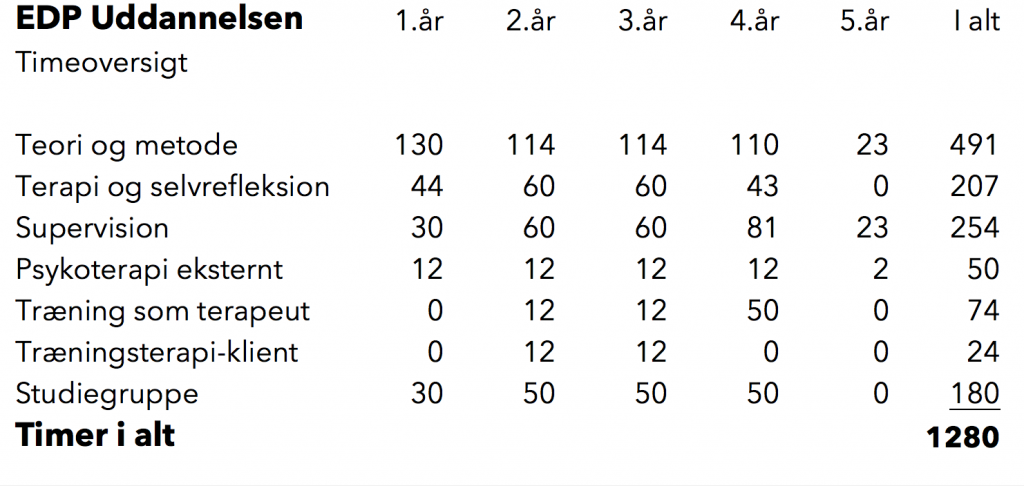 eksistentiel dynamisk psykoterapi uddannelse