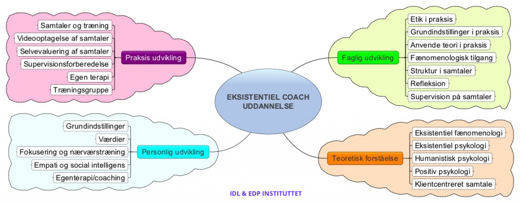 Eksistentiel-coachuddannelse